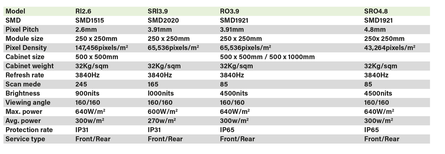 Modular for Rental - SB-RI_3.9